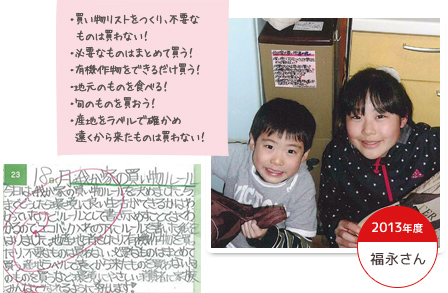2013年度 福永さん